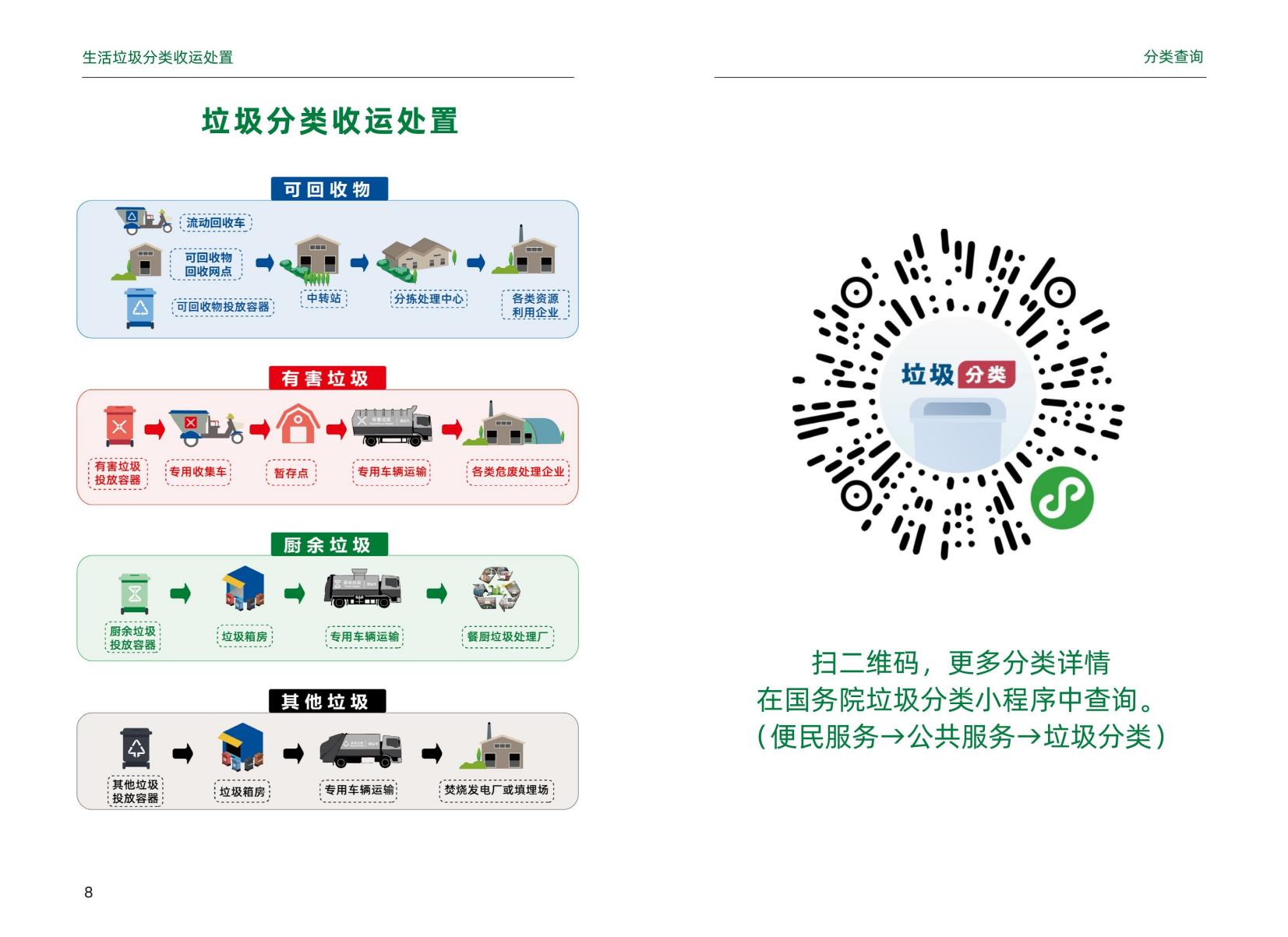 附件3：垃圾分類海報(bào)電子版_05.jpg